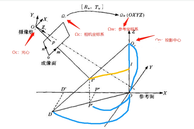 单目结构光参数法