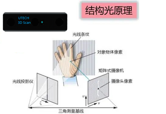 一篇文章看懂3D机器视觉