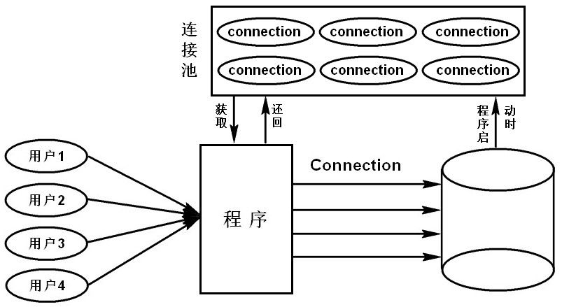 基于C++语言实现Qt框架下的数据库连接池应用