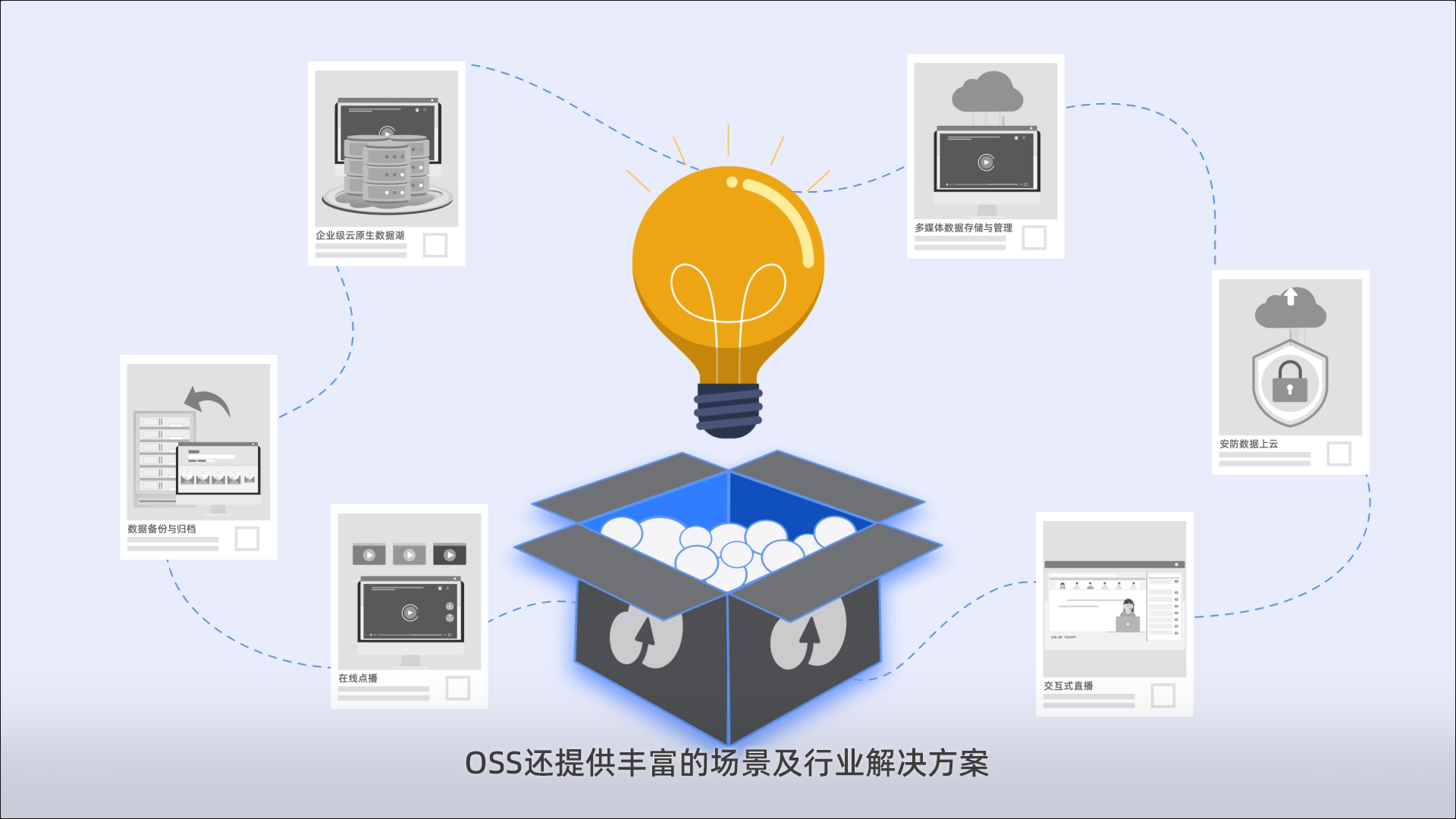 阿里云对象存储（OSS）前端直接访问的优势分析